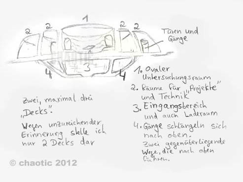 Querschnitt des Raumschiffes